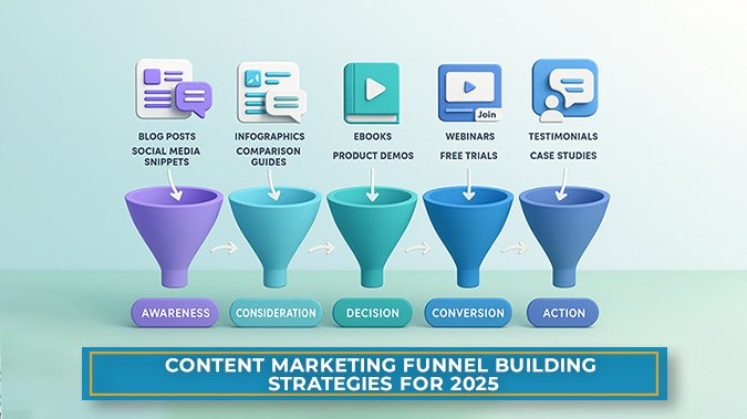 content marketing funnel