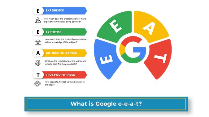 Google E-E-A-T